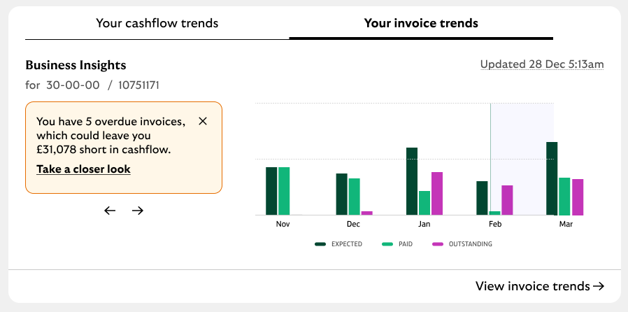 A screenshot of where the Invoice Insights link sits on a Lloyds Business bank account