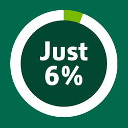 just 6%