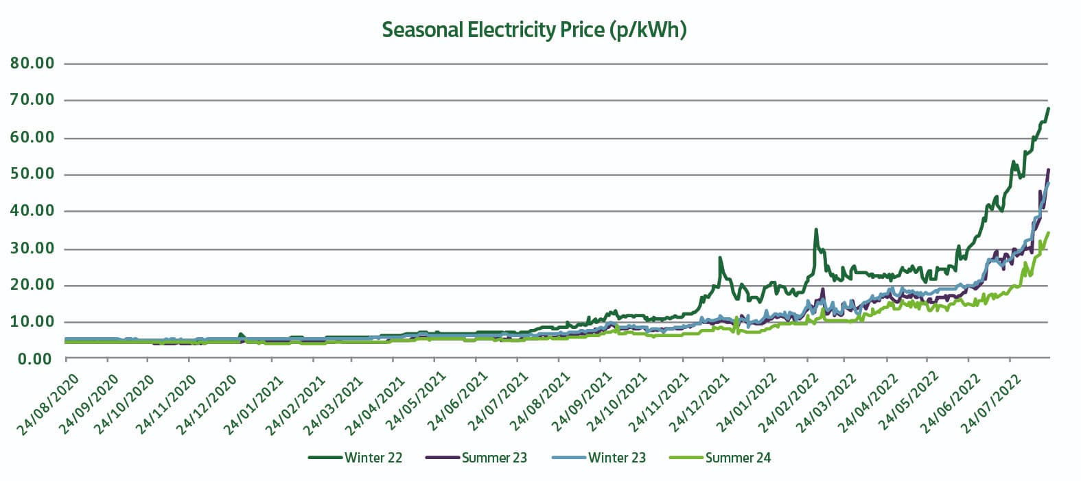 Data source: Reuters Refinitiv via Ginger Energy in graph