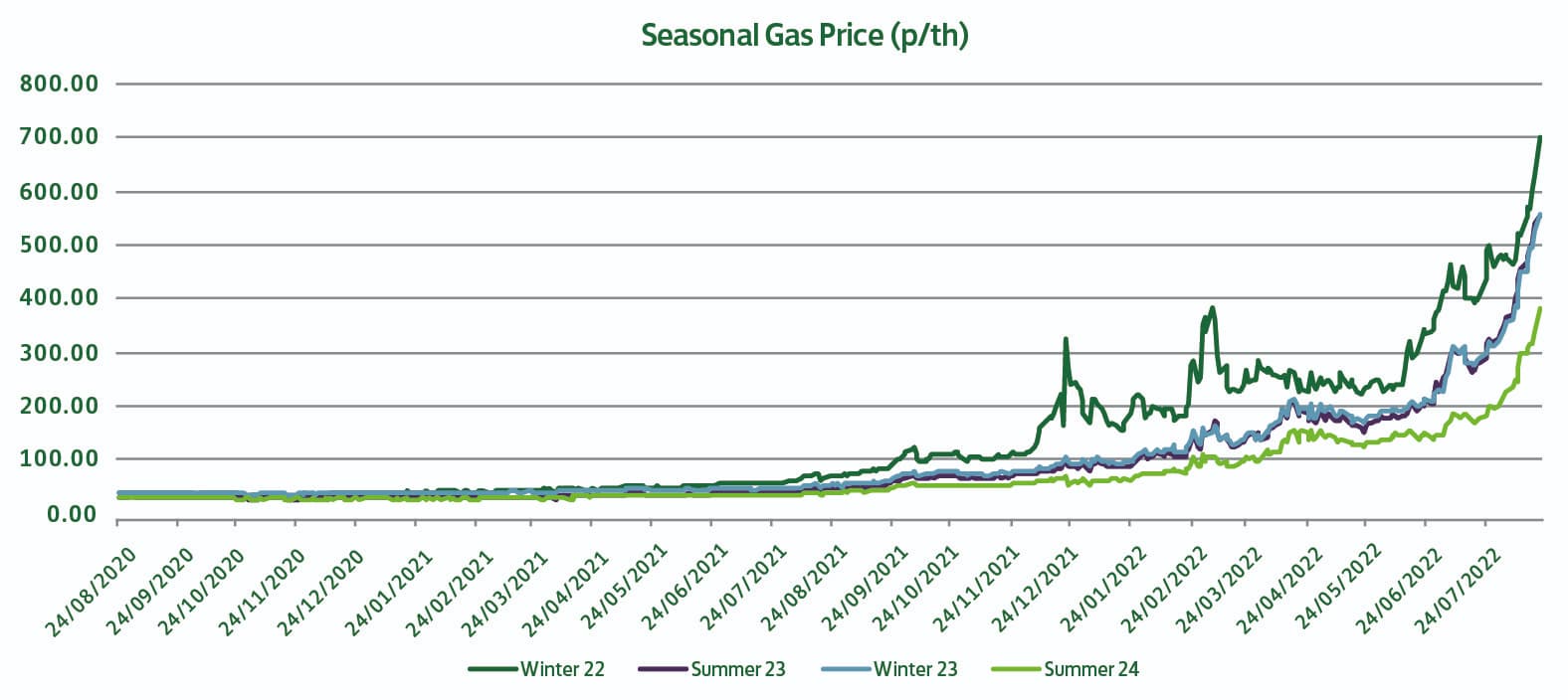 Data source: Reuters Refinitiv via Ginger Energy in graph