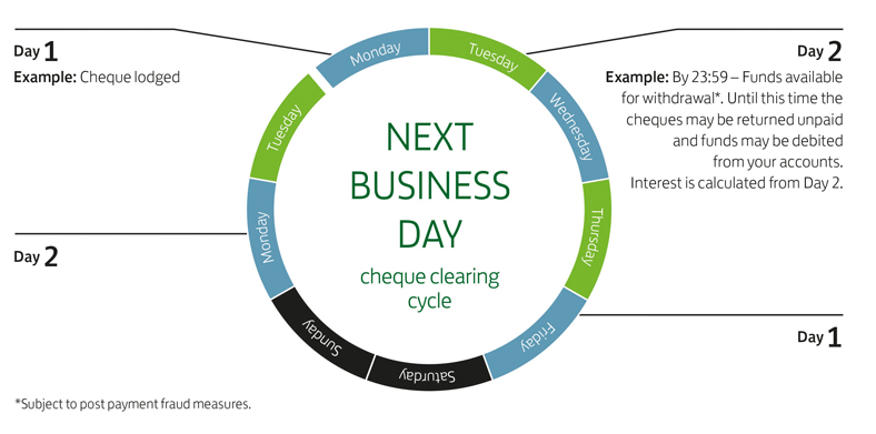 how-long-does-a-cheque-take-to-clear-lloyds-jimmy-has-pierce