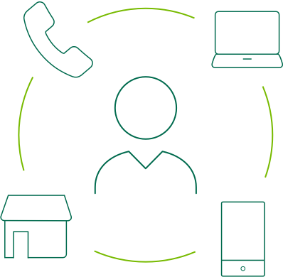 Illustration of a customer choosing between making a payment with a card reader, laptop, or mobile phone