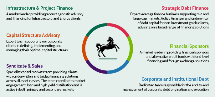 Sponsors, Debt & Structured Finance teams: Financial Sponsors, Infrastructure & Project Finance, Strategic Debt Finance, Corporate & Institutional Debt, Capital Structure Advisory, Syndicate & Sales