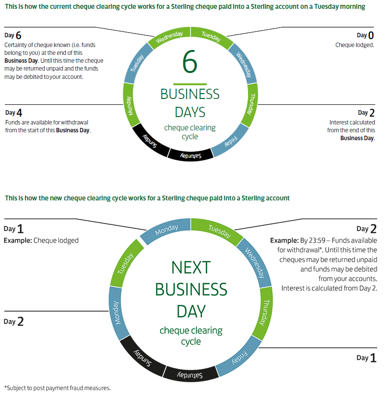 Lloyds Commercial Banking Incoming And Outgoing Payments I don't think there's any logic in it, sometimes that's the way it is with language. lloyds commercial banking incoming