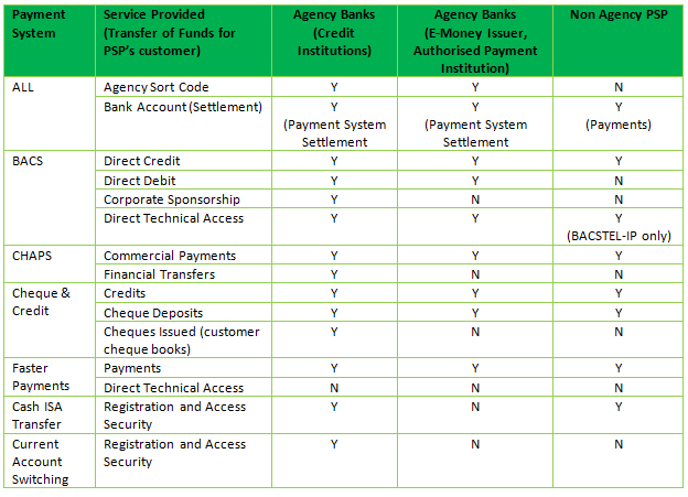 table_2