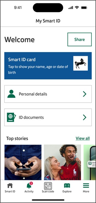 smart id image 