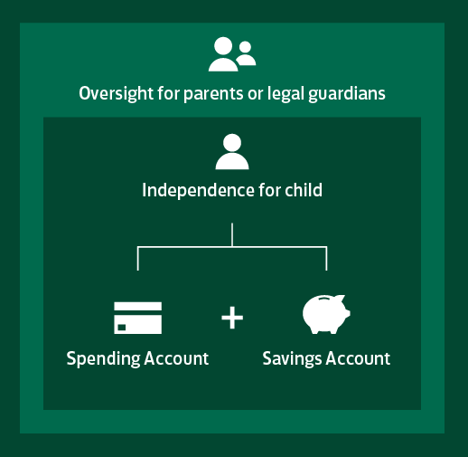 start your journey lloyds