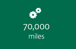 The average mileage for cars developing a fault was 70,000 miles.