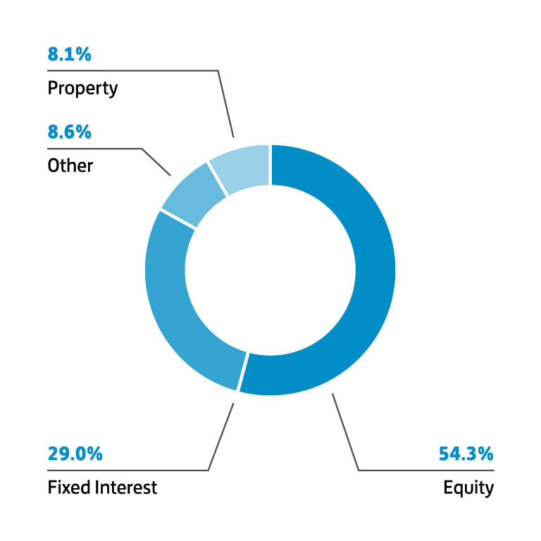 ReadyMade Investments Investing Lloyds Bank