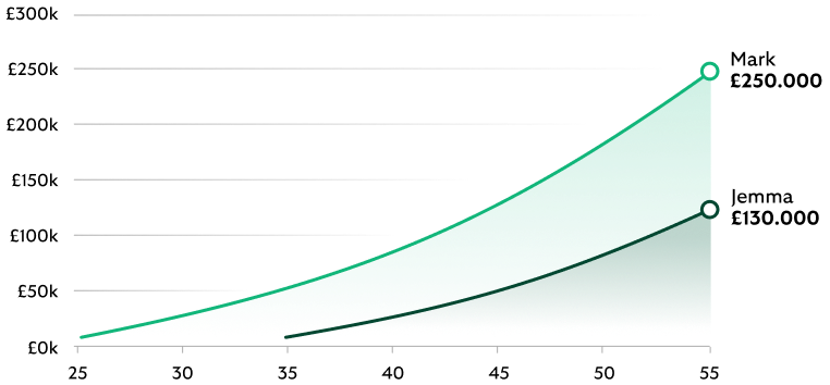 Graph is a guide for illustration purposes only.