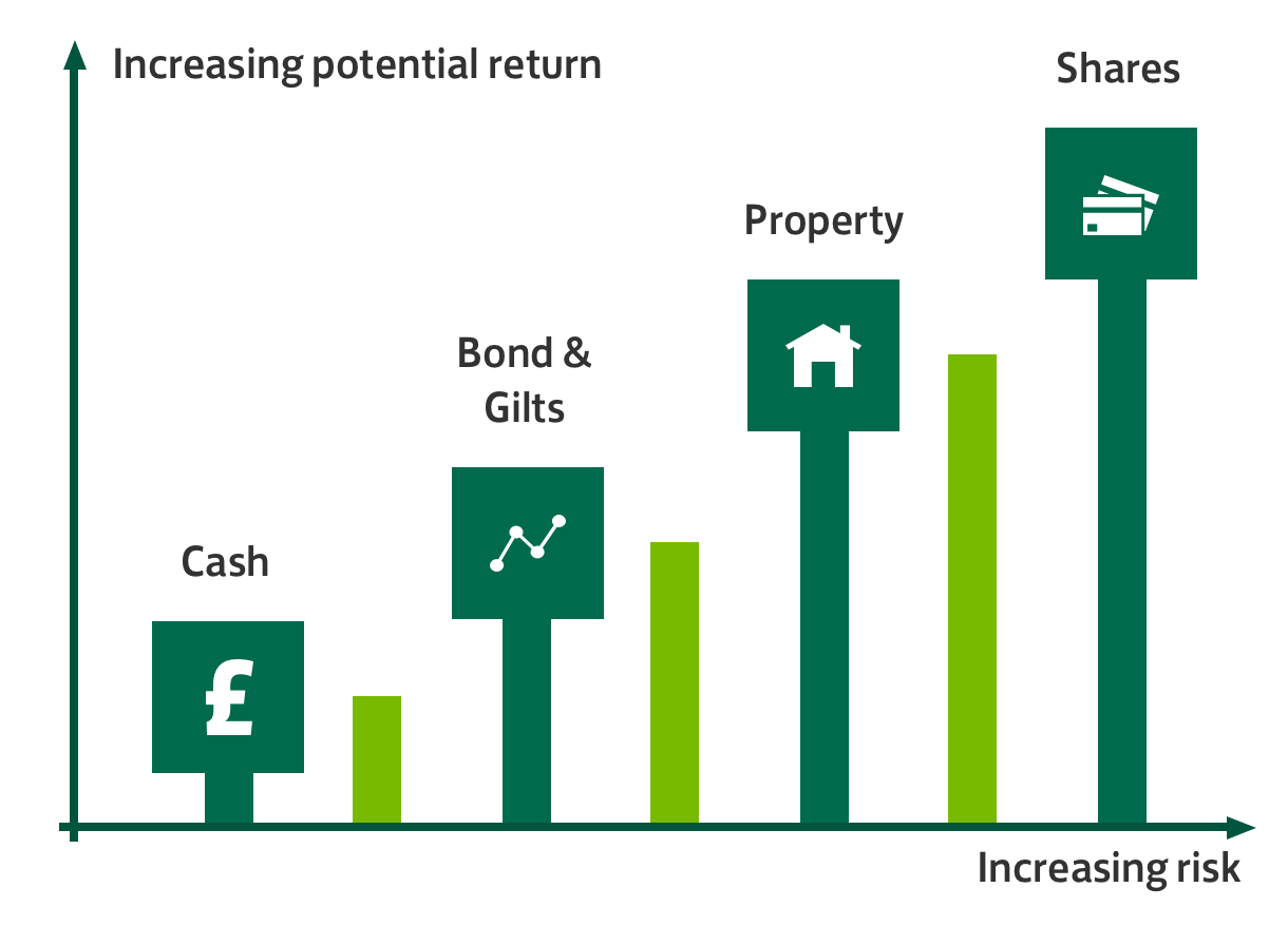 Readymade Investments Investing Lloyds Bank