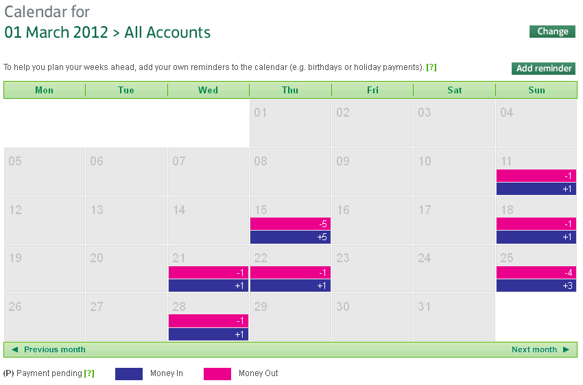 Lloyds Banking Group Structure Chart