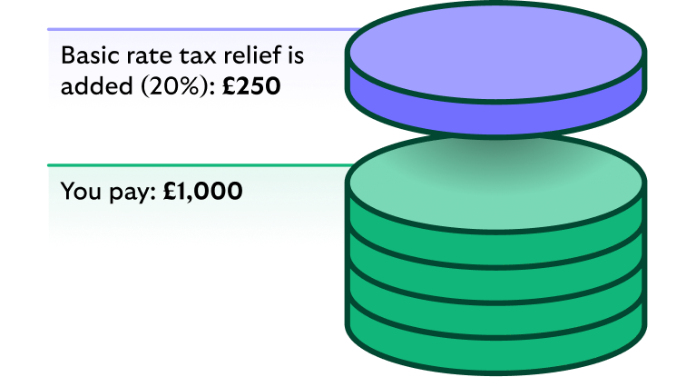 Example image for a basic rate taxpayer.