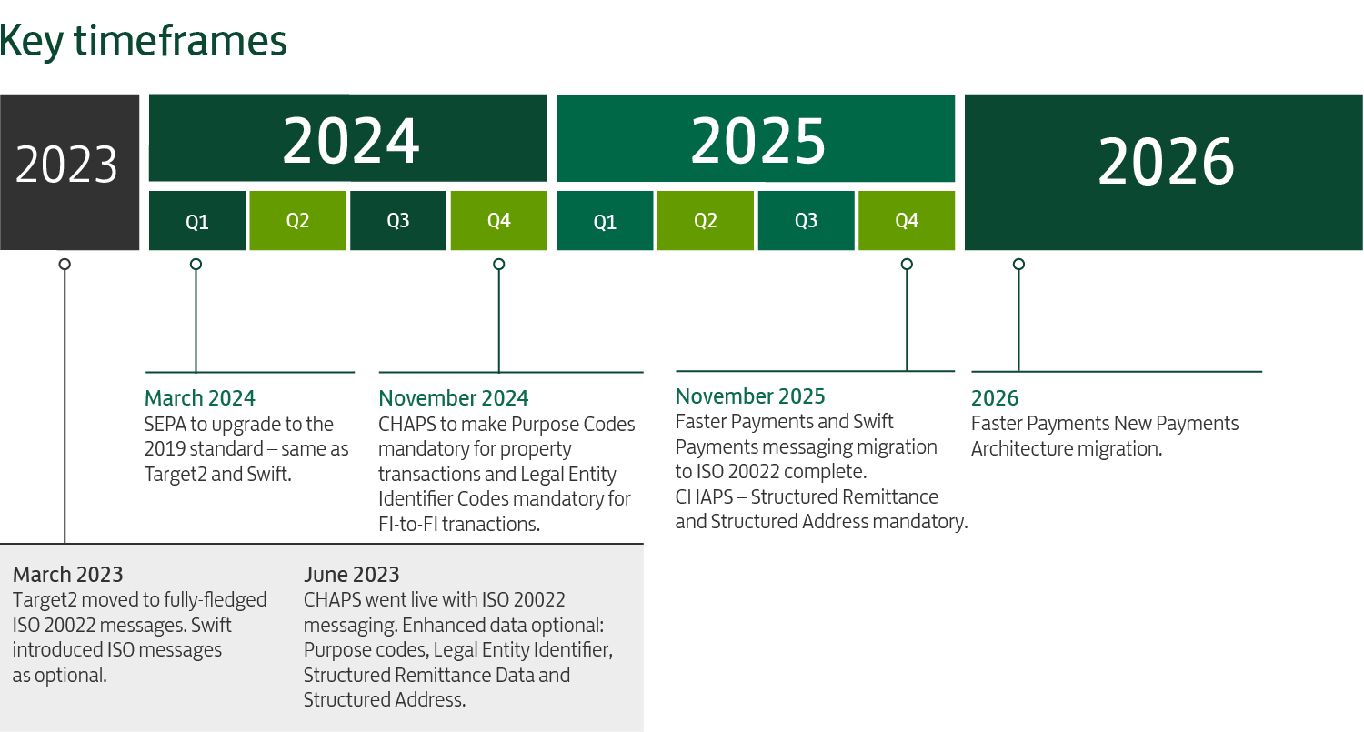 ISO 20022 Corporates And FI Lloyds Bank