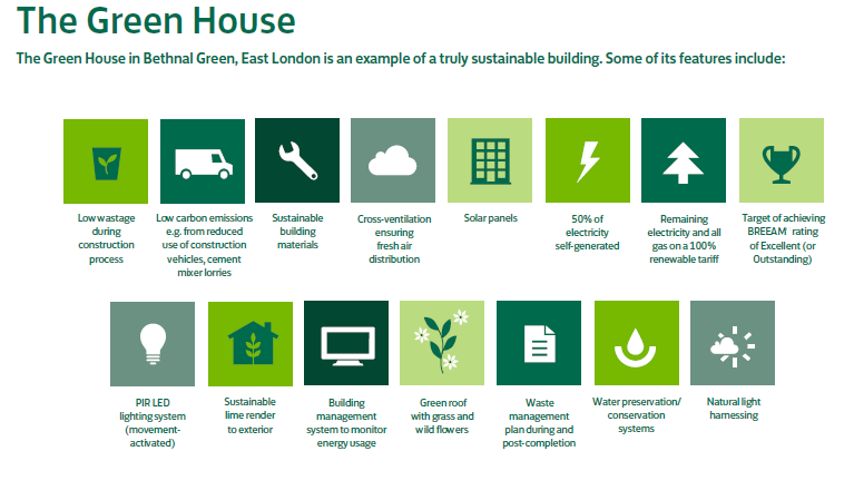 The Green House sustainable building features.