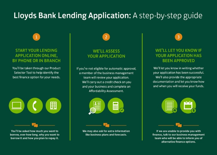 The application process
