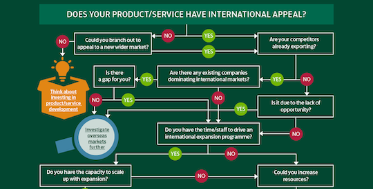 Lloyds exporting infographic
