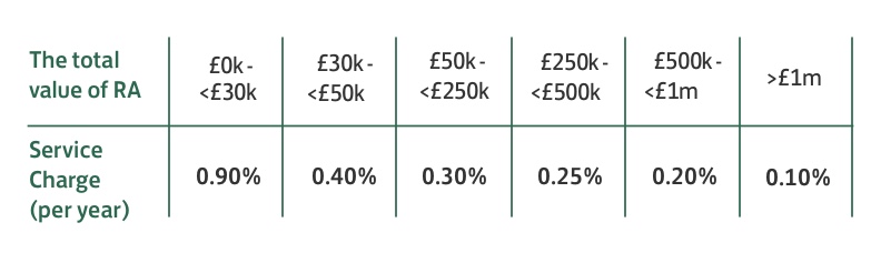 lloyds-service charge infographic